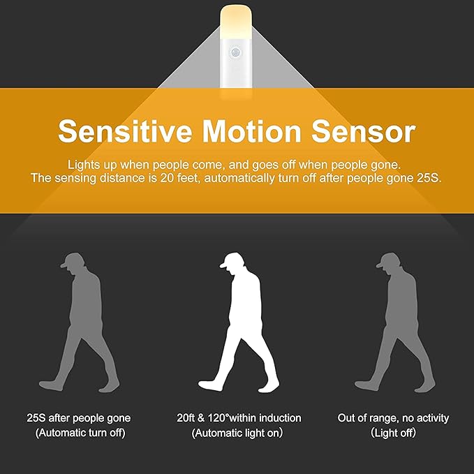 CREWEEL Motion Sensor Night Light, Dimmable Night Lights with 5 Brightness Levels, 2000mAh Rechargeable Battery Operated Light, Portable Motion Sensor Light for Kids Room, Bedroom, Hallway