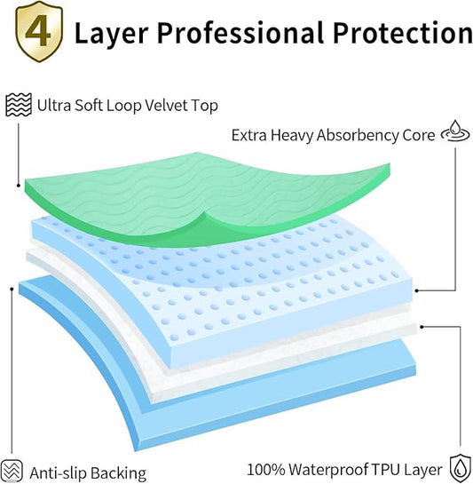 Accompagner Waterproof Reusable for Adults and Pets Washable Pee Pads for Dogs Changing Pad Large Dog Bed Size Adults Incontinence Bed Pads - Non-Slip Leak-Proof (Green, 4Pack-36" x54")