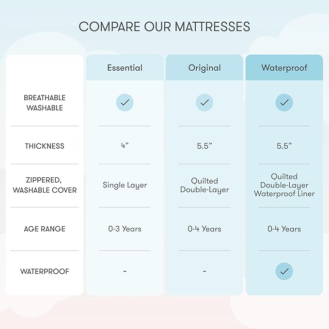 Newton Baby Crib Mattress and Toddler Bed - Ultra-Breathable Proven to Reduce Suffocation Risk, 100% Washable, 2-Stage, Non-Toxic Better Than Organic, Removable Cover - Deluxe 5.5" Thick - White