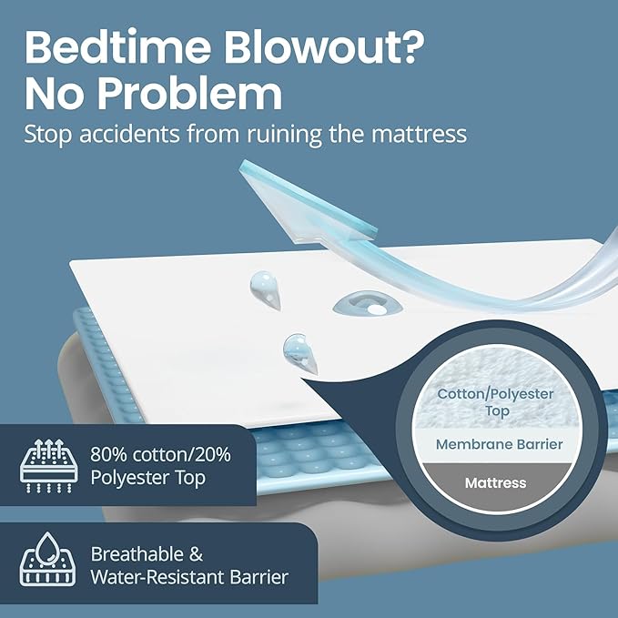 SafeRest Waterproof California King Size Mattress Protector - Fitted with Stretchable Pockets - Machine Washable Cotton Blend Mattress Cover for Bed