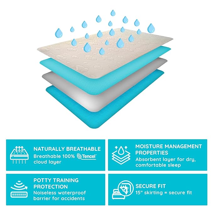 PUREgrace Tencel Mattress Protector (Crib & Toddler) – Waterproof, Noiseless, Breathable Cover with Deep-Pocketed Corners for Cribs and Toddler Mattresses
