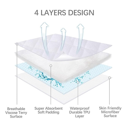 Bassinet Mattress Protector, Fits 14" x 30" UPPAbaby Bassinet & Snoo Smart Sleeper Baby Bassinet, Ultra Soft Waterproof and Breathable, Washer & Dryer