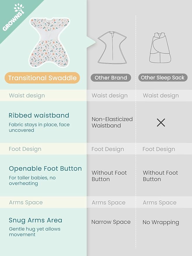 GROWNSY Transitional Swaddle Sleep Sack 3-6 Months,Cotton Starfish Design Baby Swaddle Sack, Dual-Zipper for Easy Diaper Changes, Proper Hip Development & Openable Foot Button, 12-20lbs, Spring Garden