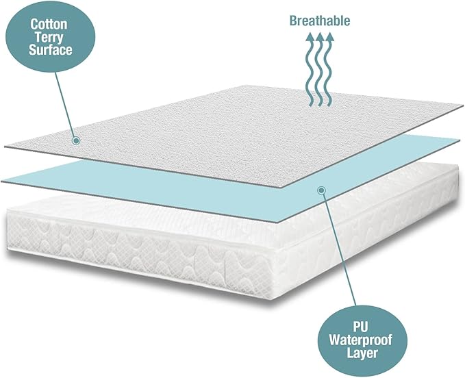 Bedecor Full XL Waterproof Mattress Protector,Soft Cotton Terry Fitted Cover for Pregnant Women and Incontinence, Fits 9-18 Inch Deep Pocket