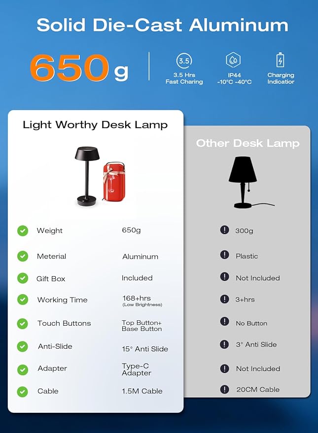 Light Worthy Cordless Rechargeable Table Lamp with Power Charger,Portable LED Desk Lamp,5000mAh Battery Operated,2700K-5700K Tunable,Stepless Dimming for Bedroom Bedside Outdoor Camping Light,Black