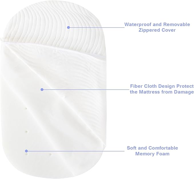 Baby Bassinet Mattress Pad 23" x 28" x 1.5" Fit for 4moms Breeze Plus Bassinet, Waterproof Replacement Mattress with Ultra Soft Removable & Washable Mattress Cover