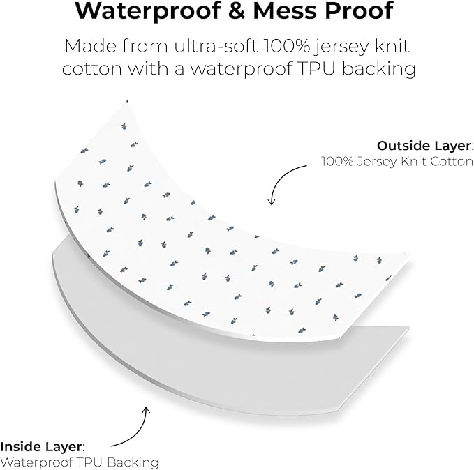 Ely's & Co. Patent Pending Waterproof Changing Pad Cover Sheets, 100% Cotton with Waterproof Lining – 2 Pack Fitted Cradle Sheet Set, Berry and Cluster Dot (Blue) 34” x 17”
