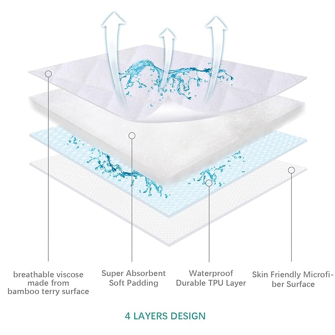 Waterproof Bassinet Mattress Protector, Fit for 21" x 31" Maxi COSI Iora, Cloud Baby, Yacul and Graco Dreammore Bassinet, Ultra Soft Breathable, Washer & Dryer