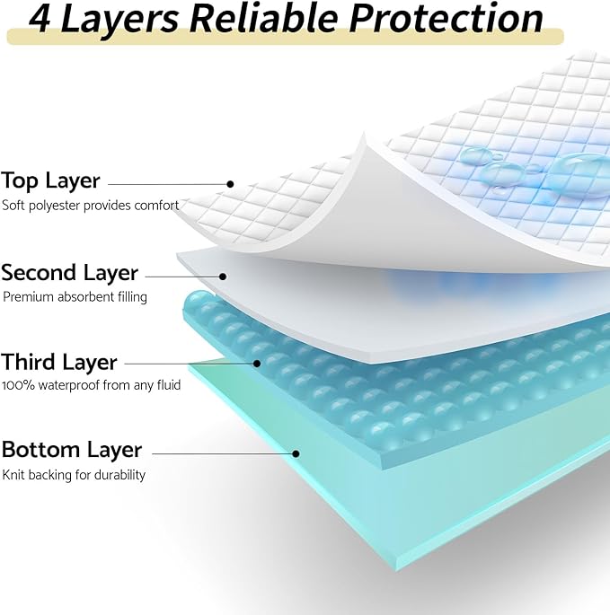 CoolShields Waterproof Bed Pads Incontinence 34'' x 52'' (1 Pack) Washable Reusable Bedwetting Mattress Protector Pad for Kids, Adults, Elderly, and Pets