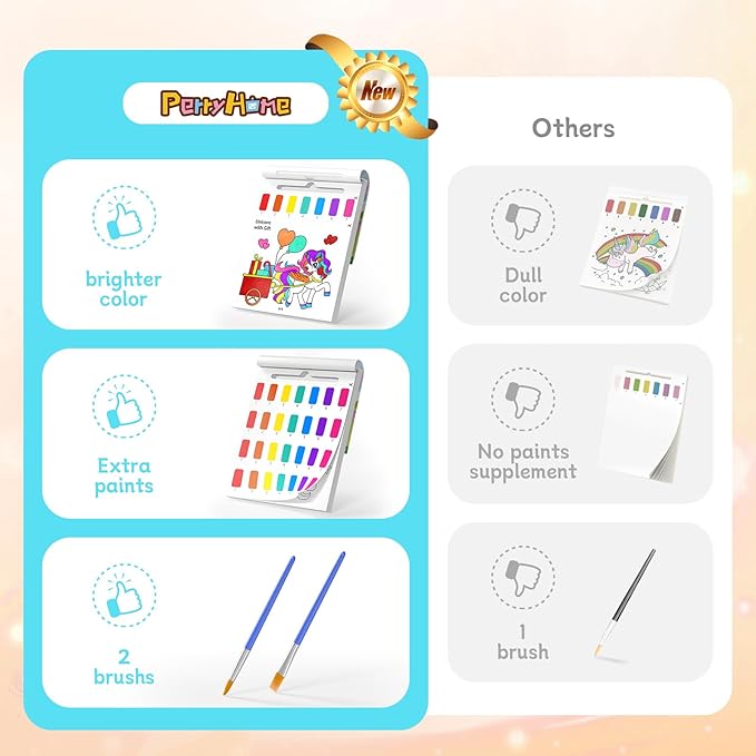 PERRYHOME Paint with Water Coloring Books for Kids,Mess Free Toddler Watercolor Painting Set,Unicorn Frozen MermaidArts and Crafts Toys-Birthday Christmas Gifts for Toddlers Girls Ages 3 4 5 6 7 8