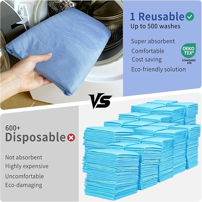 Accompagner Waterproof Reusable for Adults and Pets Washable Pee Pads for Dogs Changing Pad Large Dog Bed Size Adults Incontinence Bed Pads - Non-Slip Leak-Proof (Blue, 6Pack-24" x24")