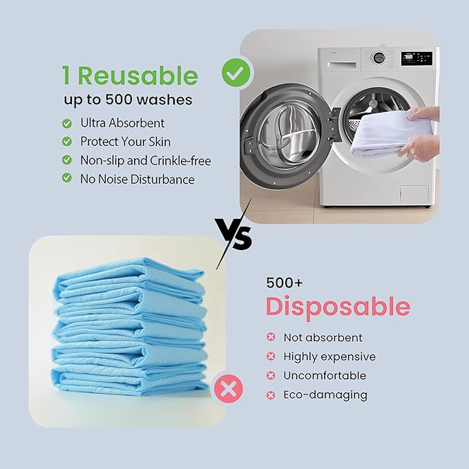 Mattress Protector,Flannel Cotton Underpads for Kids, Adults,Pets,Bed, Couch, Sofa, Floor,Home