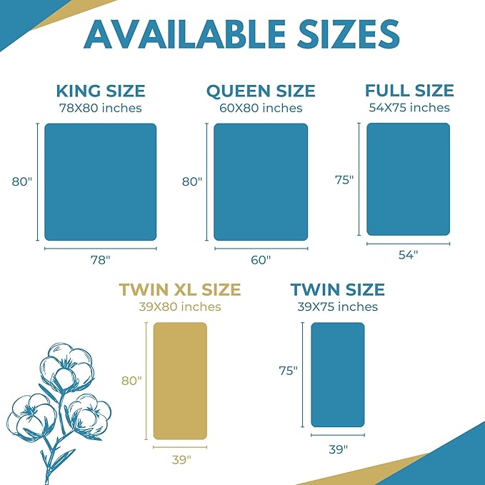 Twin XL Size 39x80” Premium Waterproof Zippered Mattress Encasement, 100% Cotton, Hypoallergenic, Six Sided Mattress Cover, Invisible Zippered, Soft Breathable up to 15" Deep - Rest Line