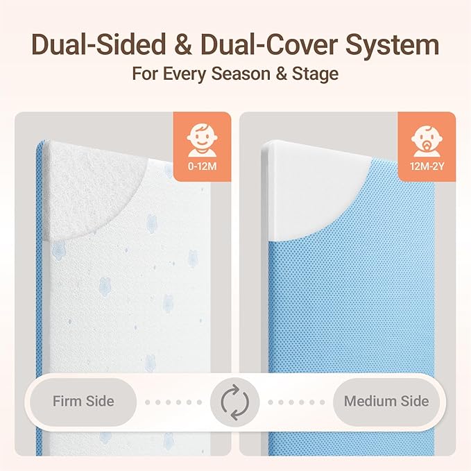 MAMAZING Mini Crib Mattress 38" L x 24" W, 2-Stage Breathable Mattress, Non-Toxic, Waterproof Sleep Surface, Machine-Washable Outer Cover for Easy Care, Fits Mini Size & Portable Crib