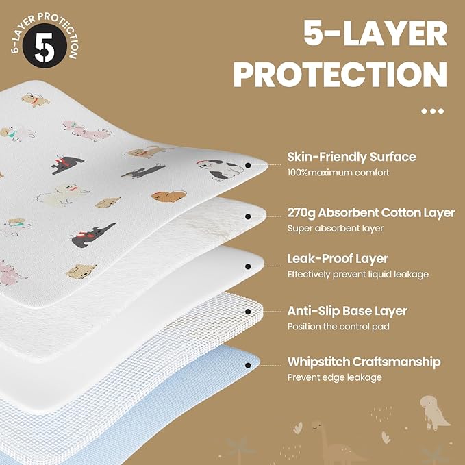 Bed Wetting Pads for Kids & Toddlers, 5 Layer Waterproof Washable Pee Pads, Potty Training Mattress Protector, Absorbent Chuck Pads Non Slip for Kids, Hospitals, Pets, Senior - 40"x60" (White,1 Pack)