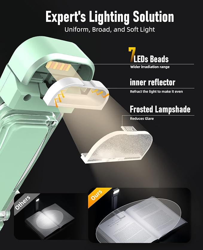 HIONXMGA Book Reading Light,Silent Touch Books Lamp for Reading in Bed,Rechargeable Clip on Booklight with 3 Amber Colors & 7 LEDs Precise Dimming for Eye Caring Night Reading,Book Lovers,Kids,Mint