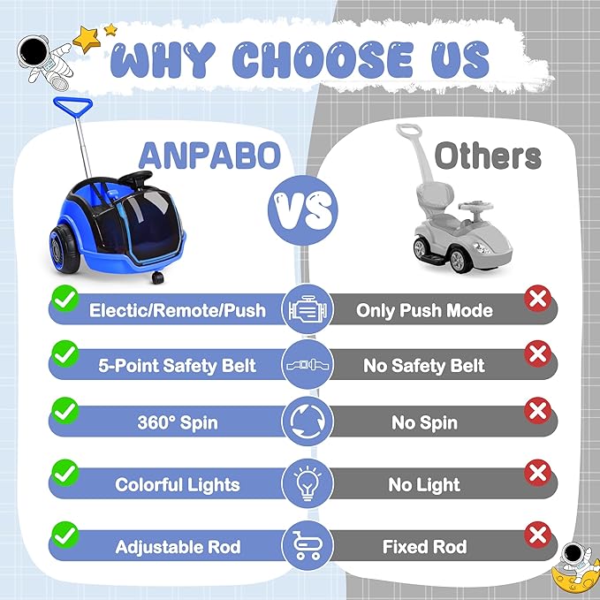 ANPABO 3-in-1 Electric Push Ride On Car, 12V Kids Ride On Toy w/Remote Control, 360° Spin, 5-Point Safety Belt, Colorful LED Light, Music Player, Push Car for Toddler Ages 1-3 (Blue)