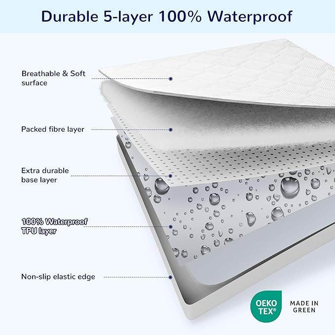 SLEEP ZONE Waterproof Crib Mattress Protector 1 Pack, Elastic Fitted Twin Mattress Pad Ultra Soft and Breathable, Machine Washable Mattress Cover for Standard Baby Crib Size 52''x28'', Pure White