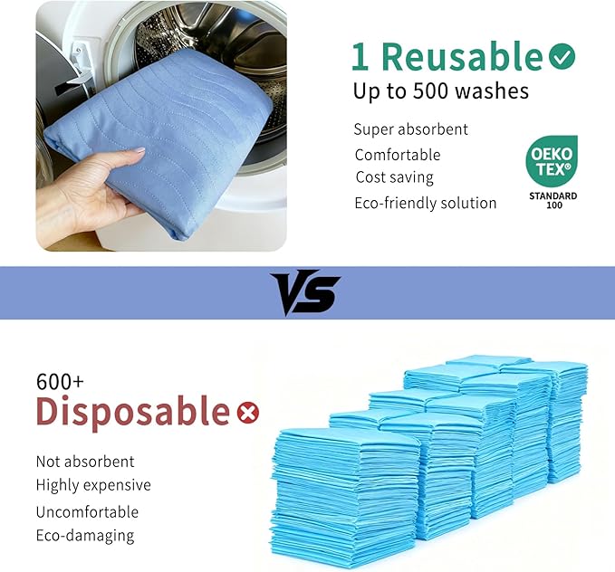 Accompagner Waterproof Reusable for Adults and Pets Washable Pee Pads for Dogs Changing Pad Large Dog Bed Size Adults Incontinence Bed Pads - Non-Slip Leak-Proof (Blue, 6Pack-36" x36")
