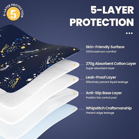 Bed Wetting Pads for Kids & Toddlers, 5 Layer Waterproof Washable Pee Pads, Potty Training Mattress Protector, Absorbent Chuck Pads Non Slip for Kids, Hospitals, Pets, Senior - 40" X 60" Blue, 1 Pack
