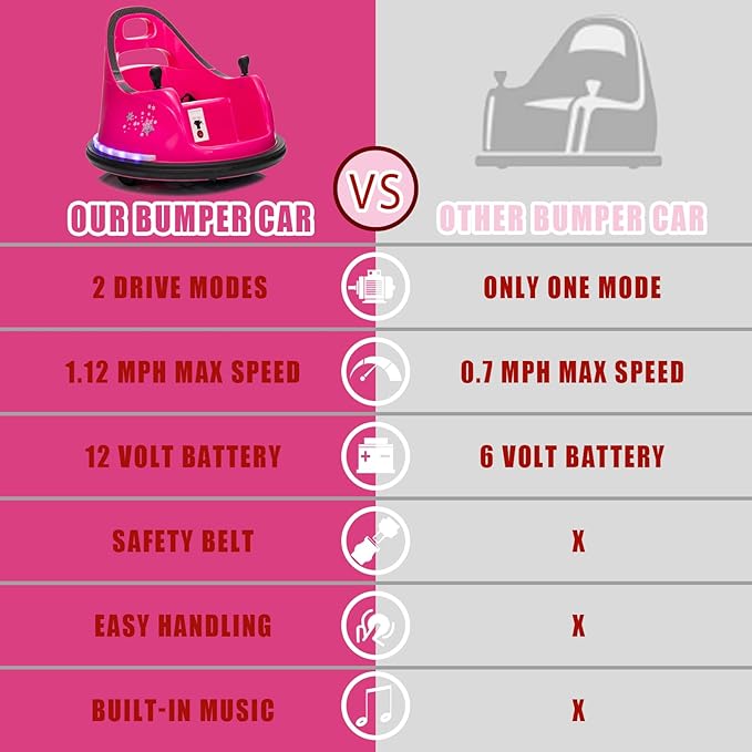 12V Kids Ride on Bumper Car for Toddlers, Baby Electric Ride On Bumper Toy Car with Remote Control, Music, 360° Spin Gift Toys for Toddlers Boys and Girls, Rose Pink