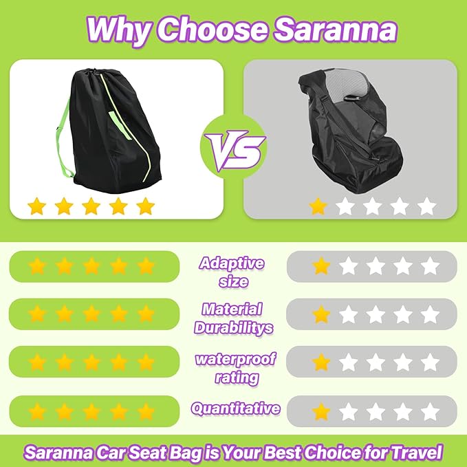 Saranna Car Seat Travel Bag for Airplane, Carseat Bags for Air Travel, Waterproof Durable Carrier Cover for Infant & Toddler Car Seats, Portable Carseat Cover with Shoulder Straps and 2 Luggage Tags