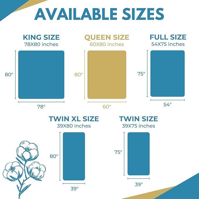 Queen Size 60x80” Premium Waterproof Zippered Mattress Encasement, 100% Cotton, Hypoallergenic, Six Sided Mattress Cover, Invisible Zippered, Soft Breathable up to 15" Deep - Rest Line