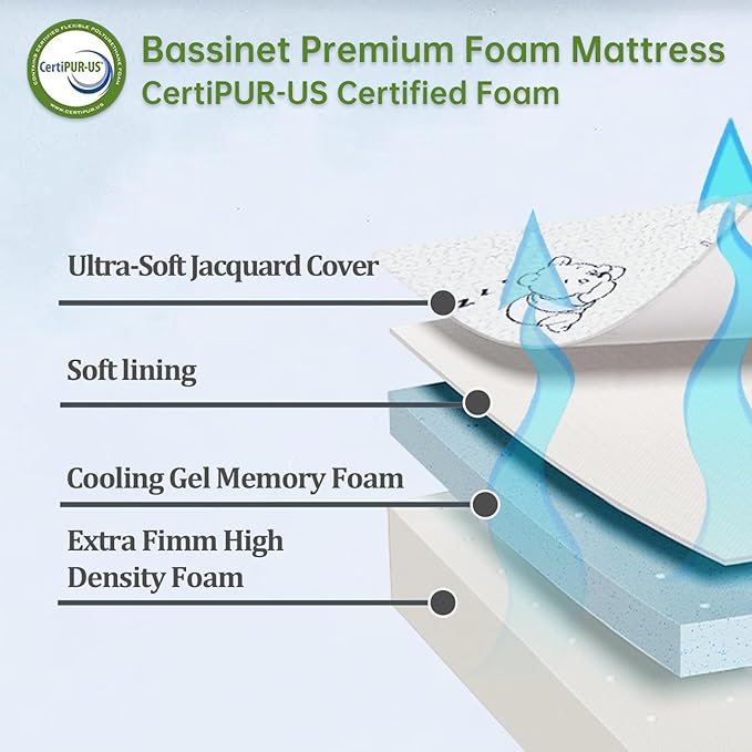 Pack and Play Mattress Pad, 38"x 26" Dual-Sided Trifold Baby Mattress for Pack N Play with Breathable Washable Cover, Portable Memory Foam Pack N Play Mattresses Topper with Travel Carry Bag