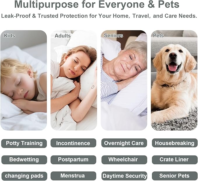 Incontinence Bed Pads, 24x36 Inch Washable Underpads - Multi-Use Pee Pads for Kids, Adults & Elderly Assistance, Waterproof Mattress Pads for Cribs, Pet Training, Couches & Travel