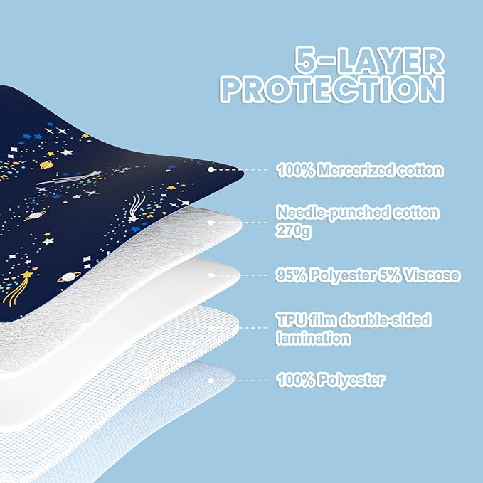 Bed Wetting Pads for Kids & Toddlers, 36"x36" 5 Layer Waterproof Washable Pee Pads, Potty Training Mattress Protector, Absorbent Chuck Pads Non Slip for Bedwetting Kids, Hospitals, Pet (Blue,2Pcs)