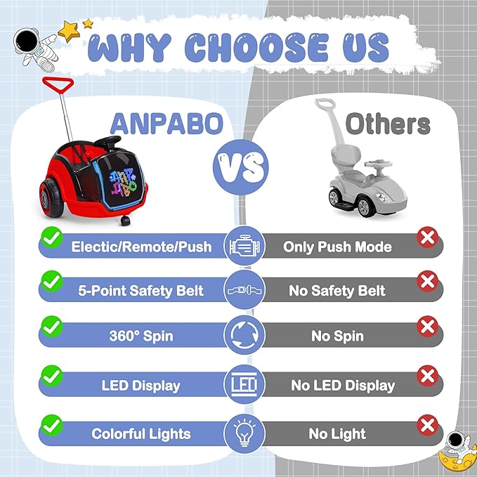 ANPABO 3-in-1 Electric Push Ride On Car, 12V Kids Ride On Toy w/Remote Control, 360° Spin, LED Display, 5-Point Safety Belt, Colorful LED Light, Music Player, Push Car for Toddler Ages 1-3 (Red)