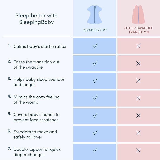 SleepingBaby Zipadee-Zip Transition Swaddle - Cozy Baby Swaddling Blanket with Zipper Convenience - Roomy Wearable Blanket for Easy Diaper Changes - 6-12 Month - Zen Garden Green Heather