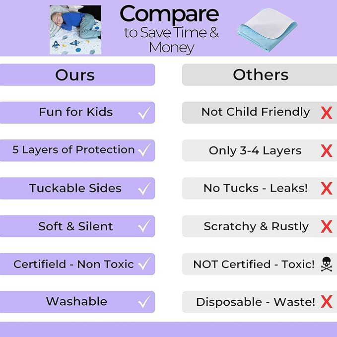 Hygge Sheets® Potty Training Pee Pads for Kids, Toddlers - 100% Waterproof, Non Slip Bed Wetting Pad for Full Size Beds - Washable, Reusable Mattress & Sheet Protector - Space