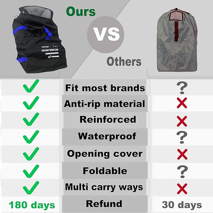 ProFaster Car Seat Travel Bag Backpack for Air Travel - Karfast Universal Infant Carseat Gate Check Bag Cover for Airplane, Foldable with Pouch, Blue