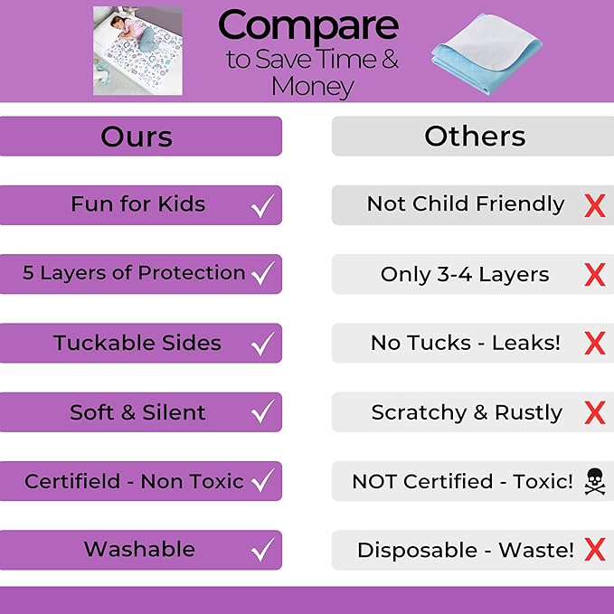 Hygge Sheets® Potty Training Pee Pads for Kids, Toddlers - 100% Waterproof, Non Slip Bed Wetting Pad for Full Size Beds - Washable, Reusable Mattress & Sheet Protector - Unicorn