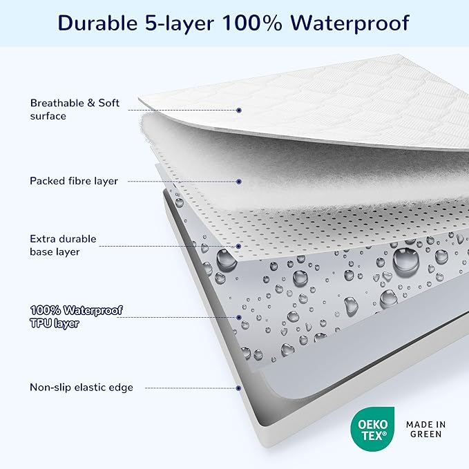 SLEEP ZONE Waterproof Crib Mattress Protector 2 Pack, Elastic Fitted Twin Mattress Pad Ultra Soft and Breathable, Machine Washable Mattress Cover for Standard Baby Crib Size 52''x28'', Pure White