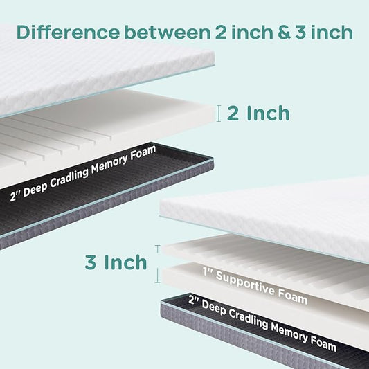 2 Inch Memory Foam Mattress Topper Full Size, Soft Mattress Topper for Back Pain Relief, Orthopedic Bed Topper with 2-Sided Breathable Cover, Ergonomic 5-Zone Design, CertiPUR-US Certified