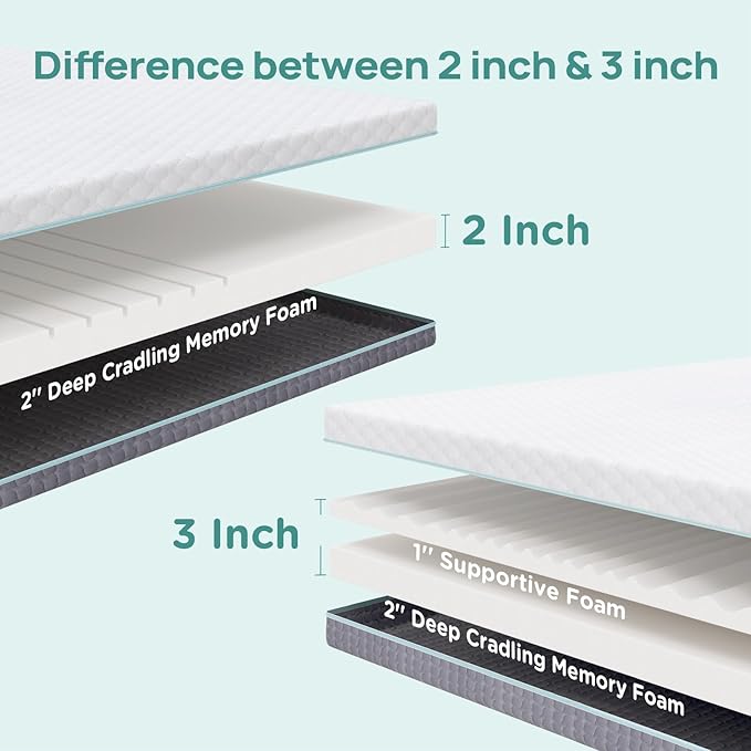 3 Inch Firm Mattress Topper King Size, Memory Foam Bed Topper with Soft & Firm Options for Back Pain Relief, Mattress Topper with 2-Sided Cover, Ergonomic 5-Zone Design, CertiPUR Certified