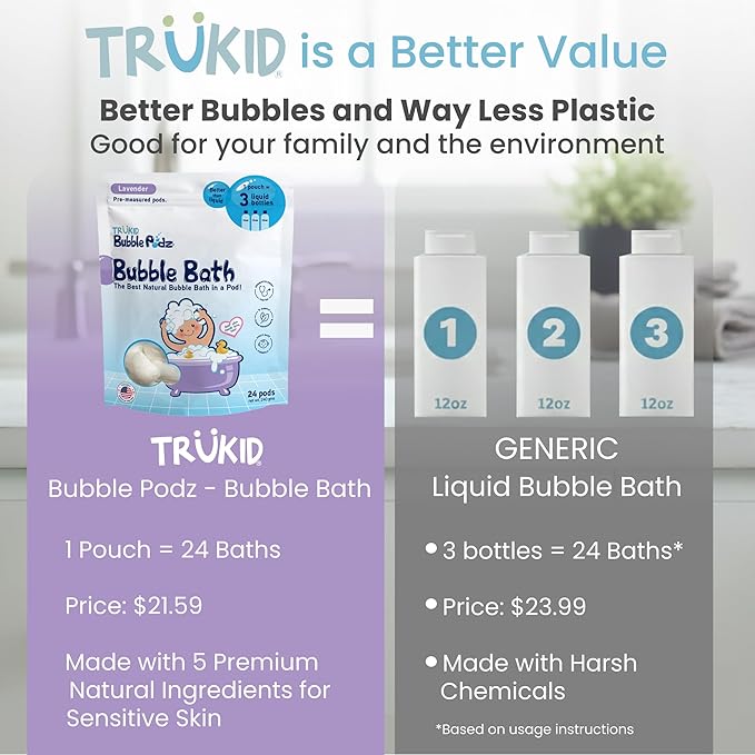TruKid Bath Baby Essentials, Kids Skincare Set, Toddler Bubble Bath, Lavender Lotion and Body Wipes, Baby Shower Gift Set