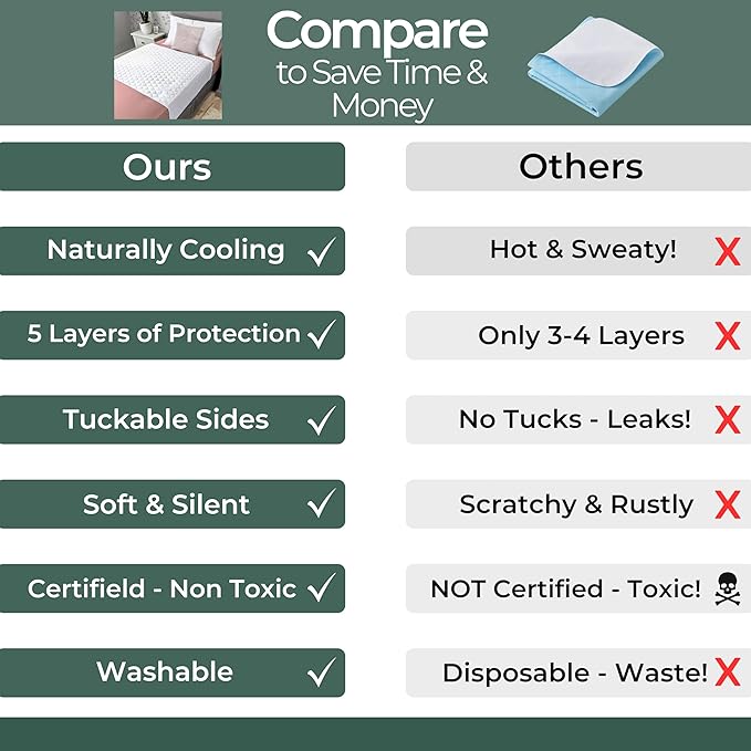 Hygge Sheets®️ Organic Washable Incontinence Bed Pads with Tucks - 100% Waterproof Reusable Mattress Protector Underpads - Rayon derived from Bamboo - Queen