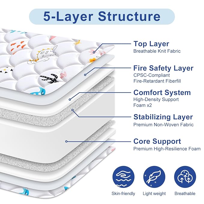 Premium 5" Crib Mattress and Toddler Mattress, Dual-Sided and Firm, Hypoallergenic Crib Mattress, Fits Standard Crib and Toddler Bed