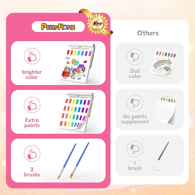 PERRYHOME Paint with Water Coloring Books for Kids,Mess Free Toddler Watercolor Painting Set,Unicorn Frozen Arts and Crafts Toys-Birthday Christmas Gifts for Toddlers Girls Ages 3 4 5 6 7 8