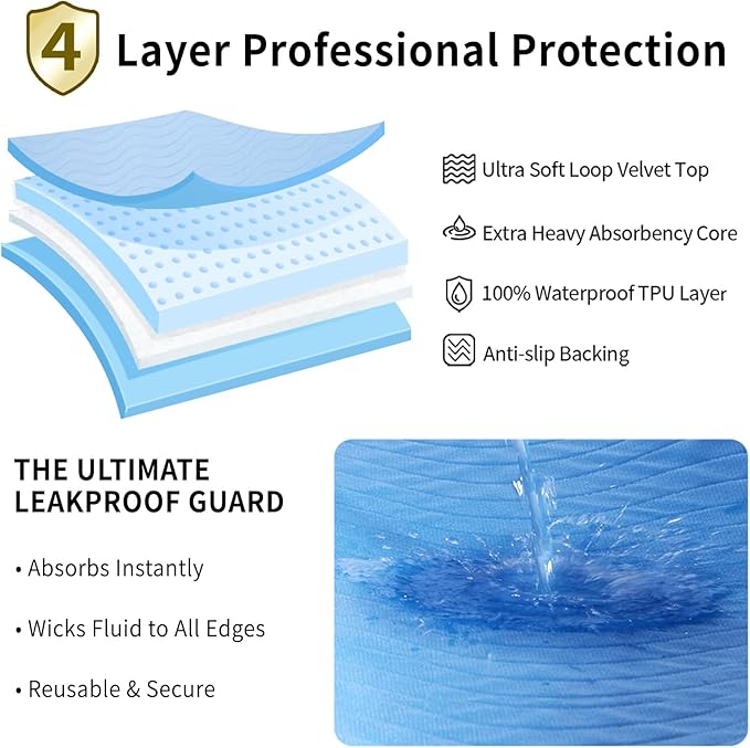 Accompagner Waterproof Reusable for Adults and Pets Washable Pee Pads for Dogs Changing Pad Large Dog Bed Size Adults Incontinence Bed Pads - Non-Slip Leak-Proof (Blue, 2Pack-36" x54")
