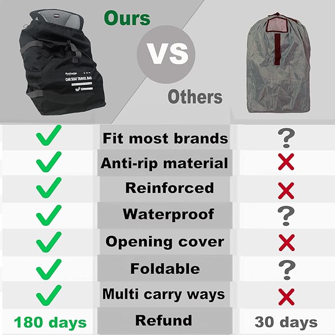 ProFaster Car Seat Travel Bag Backpack for Air Travel Universal Infant Carseat Gate Check Bag Cover for Airplane, Foldable with Pouch, Gray