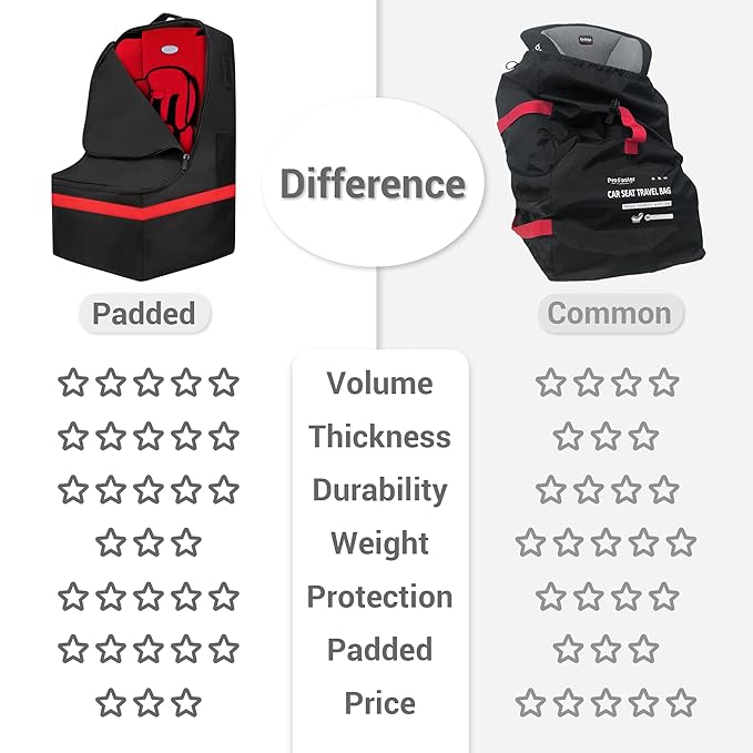 ProFaster Car Seat Travel Bag - Padded, Comfortable, Durable, Roomy Gate Check Carseat Cover Backpack Fits 3-in-1，Convertible, Booster & Infant Car Seats for Airplane, Airport, Red