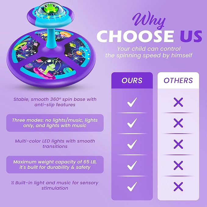 Sit and Spin Toy for Toddlers, Interactive 360° Sit N Spin with Colorful LED Lights and Music, Fun Sensory Play for Girls and Boys