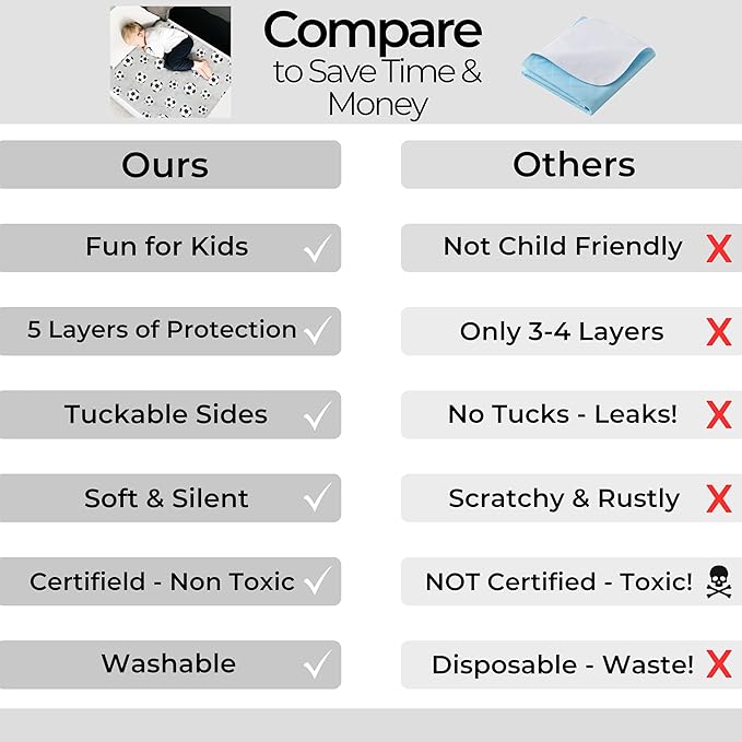 Hygge Sheets® Potty Training Pee Pads for Kids, Toddlers - 100% Waterproof, Non Slip Bed Wetting Pad for Twin Beds - Washable, Reusable Mattress & Sheet Protector - Soccer