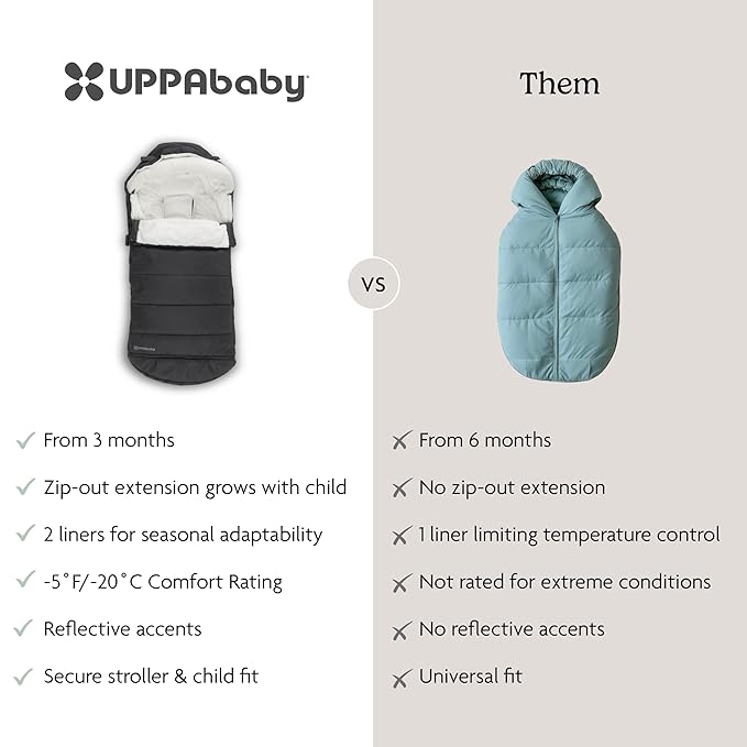 UPPAbaby CozyGanoosh 2-in-1 Seasonal Footmuff - Easily Attaches to UPPAbaby Strollers and RumbleSeat – Versatile, Ultra-Plush Zip-Out Liner for Cold Weather – Jake (Charcoal)