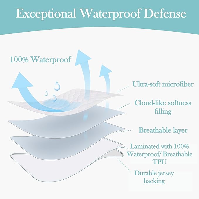 American Baby Company Waterproof Fitted Mini Crib Mattress Protector 38" x 24" - Quilted, Noiseless, Ultra-Soft & Breathable Pack n Play and Mini Crib Mattress Cover