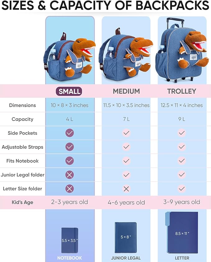 Naturally KIDS 【Upgraded】 Toddler Backpack with Detachable Dinosaur Toy for Boys | Side & Inner Pockets, Reflective Logo | Dinosaur Backpack for Kids 3-5